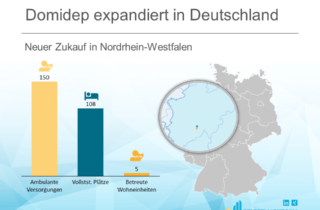 Domidep kauft zu