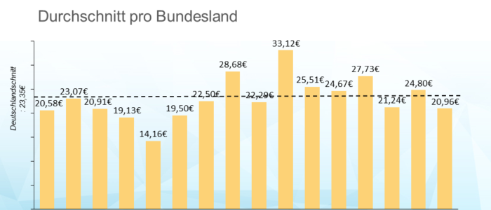 Kostensätze der Betreuungsdienste