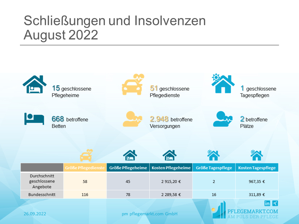 Löschradar August 2022: Löschungen und Insolvenzen Löschradar August 2022: Löschungen und Insolvenzen