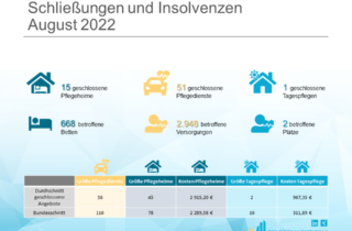 Löschradar Grafik August 2022