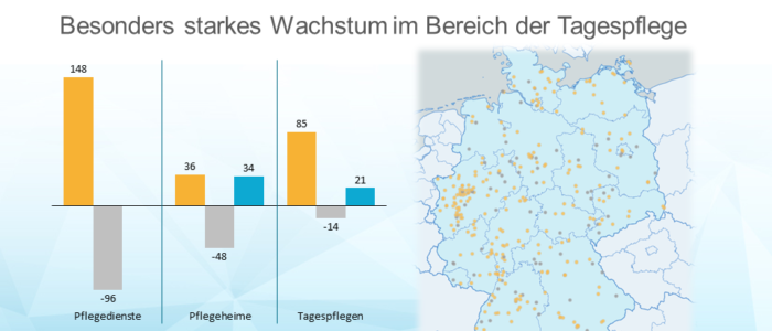 Uebersicht Pflegestandorte Aenderung im zweiten Quartal