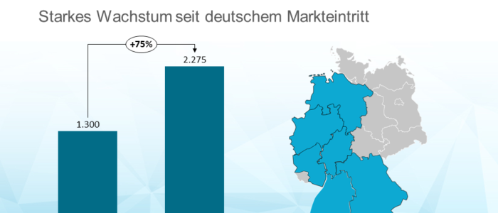 Wachstum der Domidep