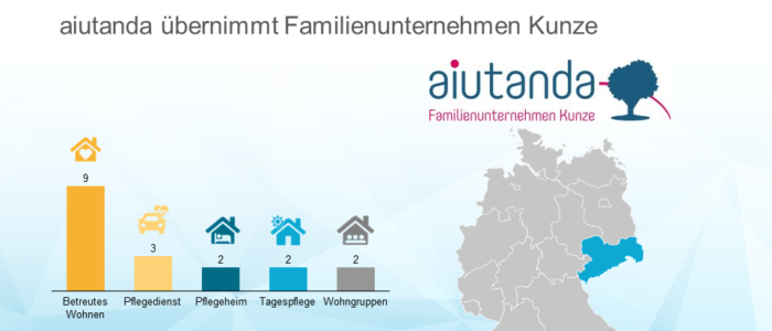 aiutanda uebernimmt Familienunternehmen Kunze