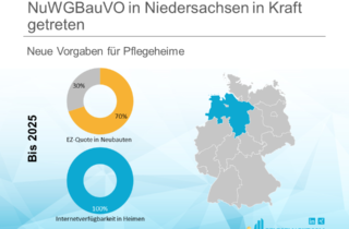 NuWGBauVO in Niedersachsen in Kraft getreten