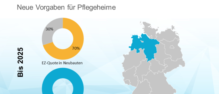 NuWGBauVO in Niedersachsen in Kraft getreten