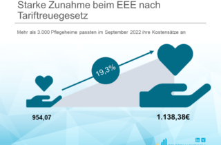 Tariftreuegesetz Analyse der gestiegenen Pflegeheimkosten im September 2022