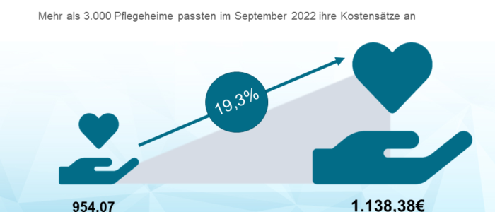 Tariftreuegesetz Analyse der gestiegenen Pflegeheimkosten im September 2022