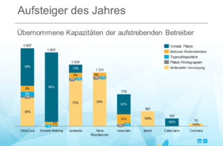 Aufsteiger des Jahres 2022