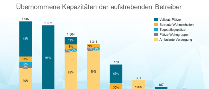 Aufsteiger des Jahres 2022
