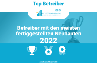 Betreiber mit den meisten eröffneten Standorten 2022