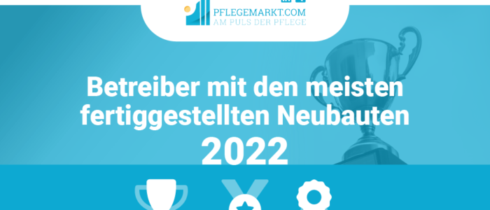 Betreiber mit den meisten eröffneten Standorten 2022