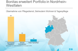 Bonitas erweitert Portfolio in Nordrhein-Westfalen
