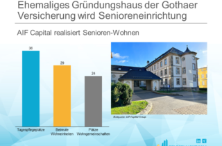 Ehemaliges Gründungshaus der Gothaer Versicherung wird Senioreneinrichtung