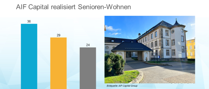 Ehemaliges Gründungshaus der Gothaer Versicherung wird Senioreneinrichtung