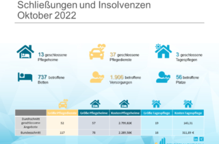 Löschradar Grafik Oktober 2022