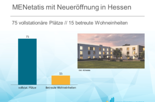 MENetatis mit Neueröffnung in Hessen