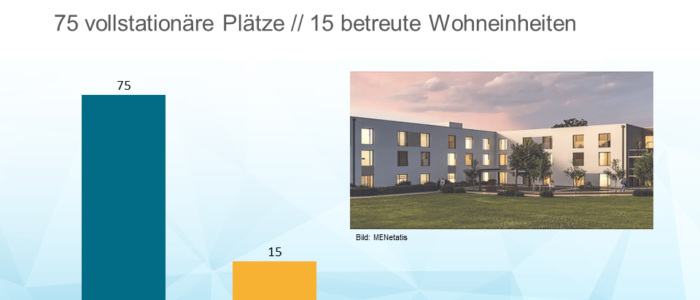 MENetatis mit Neueröffnung in Hessen