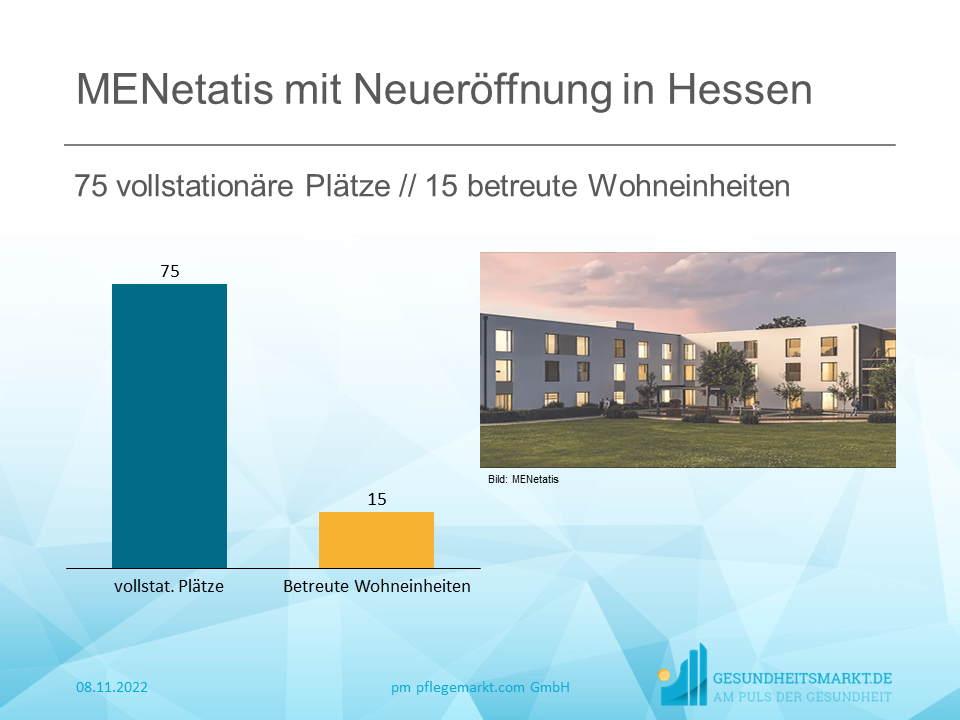 MENetatis mit Neueröffnung in Hessen