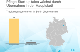 Pflege-Start-up talea wächst durch Übernahme in der Hauptstadt