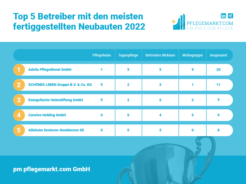 Aufsteiger des Jahres 2022 Aufsteiger des Jahres 2022