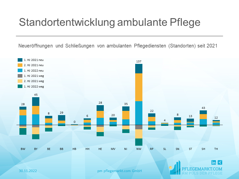 Wachstum in der ambulanten Pflege Wachstum in der ambulanten Pflege