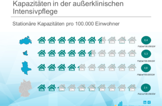 Stationaere Kapazitaeten Intensivpflege