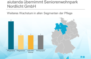 aiutanda übernimmt Seniorenwohnpark Nordlicht GmbH