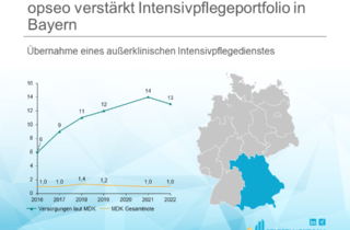 opseo verstärkt Intensivpflegeportfolio in Bayern