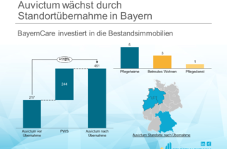 Auvictum wächst durch Standortübernahme in Bayern