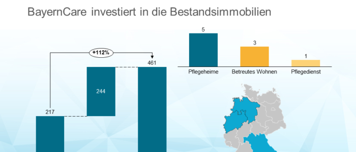 Auvictum wächst durch Standortübernahme in Bayern