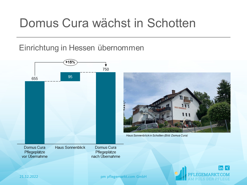 Domus Cura wächst in Schotten Domus Cura wächst in Schotten