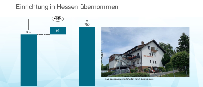 Domus Cura wächst in Schotten