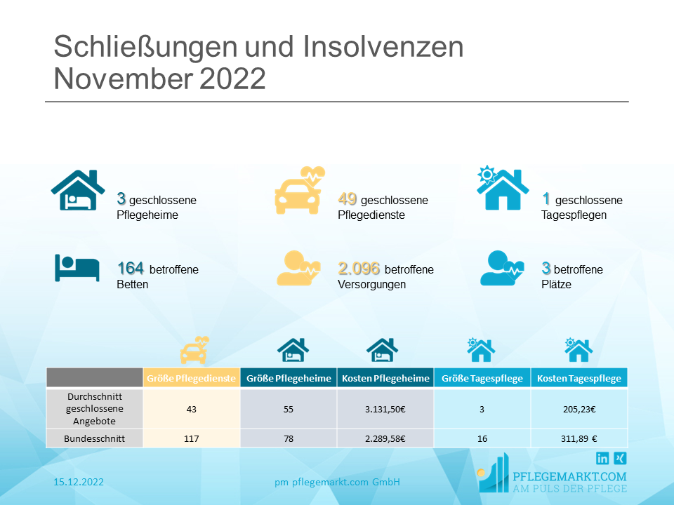 Löschradar November 2022 Löschradar November 2022