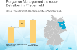 Pergamon Management als neuer Betreiber im Pflegemarkt