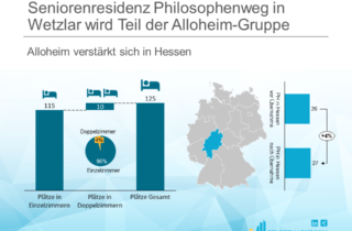 Seniorenresidenz Philosophenweg in Wetzlar wird Teil der Alloheim-Gruppe