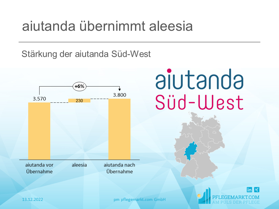 aiutanda übernimmt aleesia aiutanda übernimmt aleesia