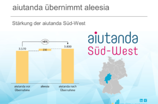 aiutanda übernimmt aleesia