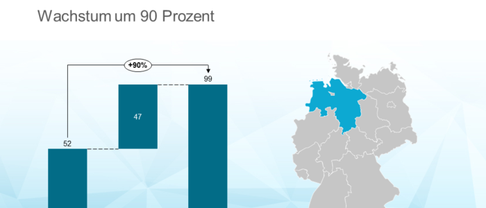 newcare eroeffnet Erweiterungsbau