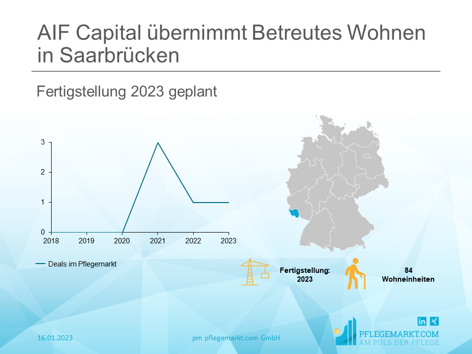 AIF Capital Group kauft im Bau befindliches Betreutes Wohnen im Saarland AIF Capital Group kauft im Bau befindliches Betreutes Wohnen im Saarland