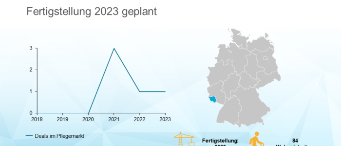 AIF Capital übernimmt Betreutes Wohnen in Saarbrücken