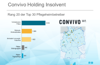 Die Convvo Holding meldet Insolvenz an