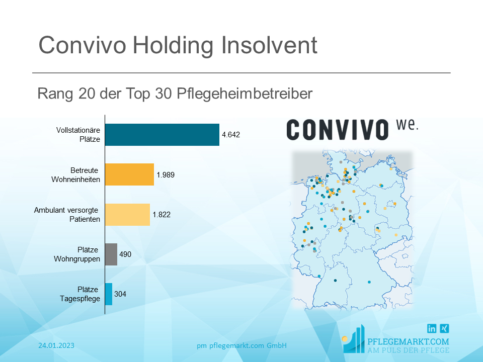 Convivo Gruppe insolvent: Weiterer Top Betreiber in Schieflage