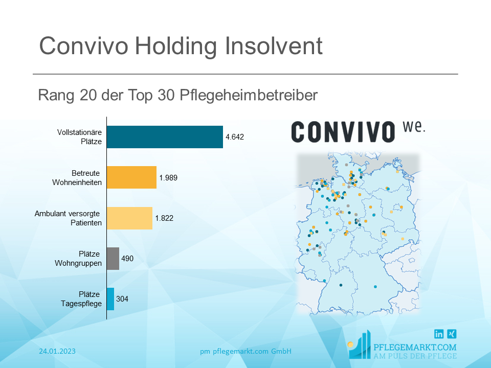 Convivo Gruppe insolvent: Weiterer Top Betreiber in Schieflage Convivo Gruppe insolvent: Weiterer Top Betreiber in Schieflage