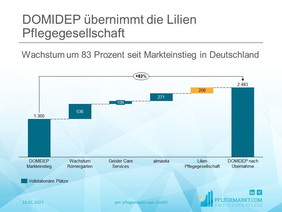 Domidep übernimmt Lilien Pflegegesellschaft Domidep übernimmt Lilien Pflegegesellschaft