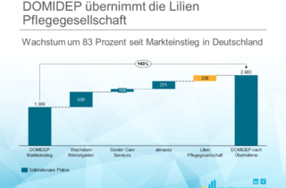 DOMIDEP übernimmt die Lilien Pflegegesellschaft korrektur