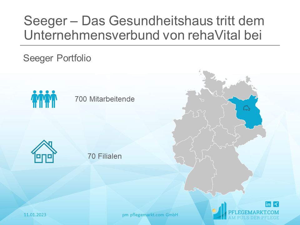 Neues rehaVital-Mitglied: Seeger – Das Gesundheitshaus Portfolio-Übersicht von Seeger - Das Gesundheitshaus