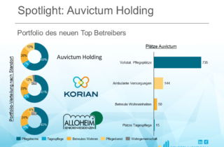 Spotlight Auvictum Holding