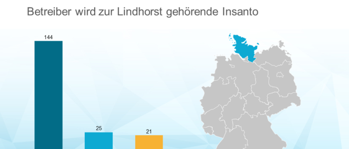 Cureus stellt Seniorenresidenz Flensburg mit 190 Pflege- und Wohneinheiten fertig