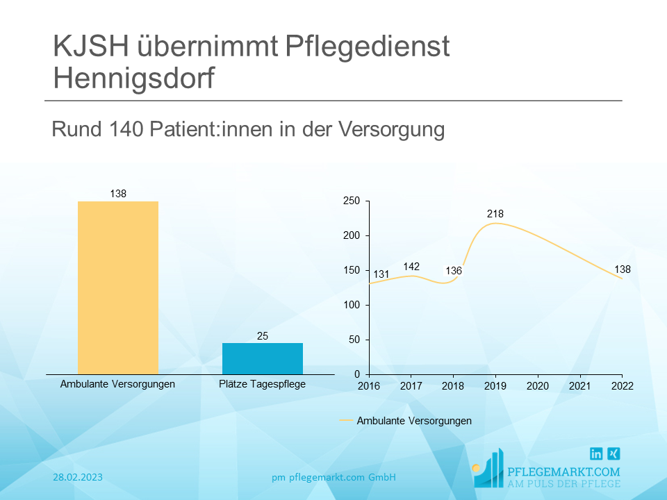KJSH übernimmt Pflegedienst Hennigsdorf KJSH übernimmt Pflegedienst Hennigsdorf