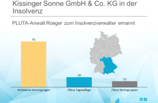 Kissinger Sonne GmbH & Co. KG in der Insolvenz